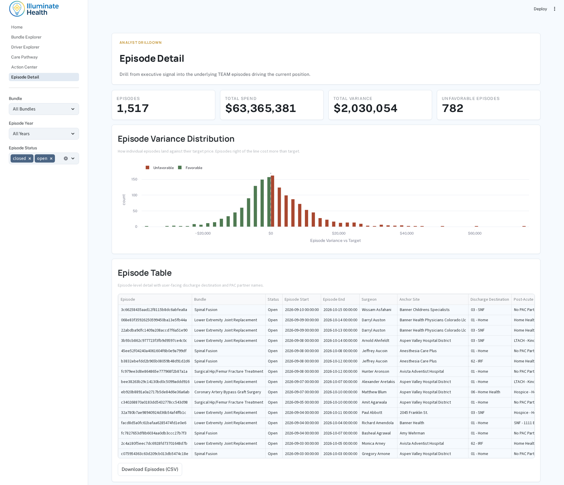 Episode Detail — variance distribution histogram and episode table