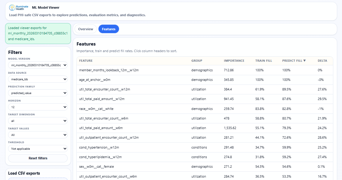 ML Model Viewer — feature importance with train and predict fill rates