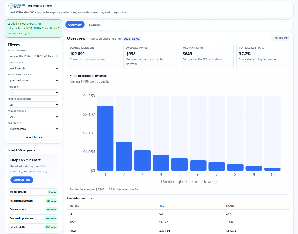 ML Model Viewer — score distribution by decile and evaluation metrics